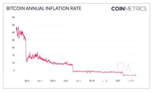 imToken与TP钱包的深度联手：区块链生态的新机遇