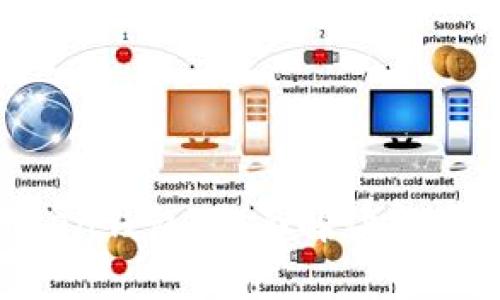 IM Token钱包：全面解读与使用指南