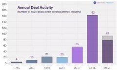 区块链金融犯罪特点：揭