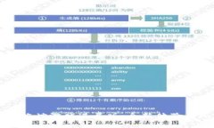 区块链贪吃蛇游戏进展版