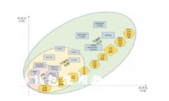全面解析TP硬件钱包使用教