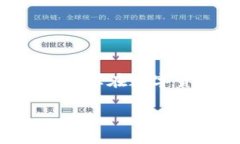    如何将币从MDex转移到