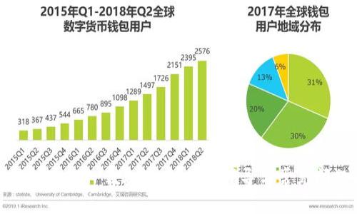 如何成功追回TP钱包资产：详尽指导与常见问题解答
