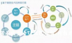 如何有效查看TP钱包行情：