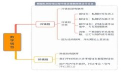 山东壹点区块链金融公司
