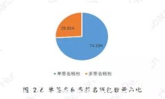 区块链如何重塑银行金融