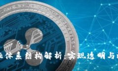美国区块链金融体系结构