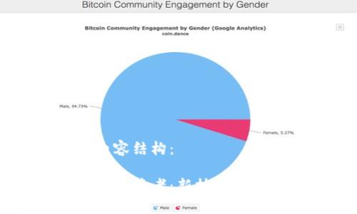 以下是您所需要的内容结构：

区块链加速赋能金融监管者：新技术如何改变金融监管方式
