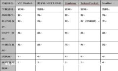 蚂蚁区块链助力供应链金