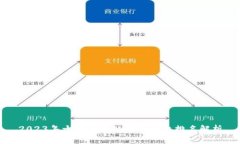 2023年十大区块链游戏平台