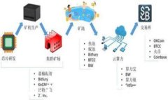 区块链金融：革命性技术