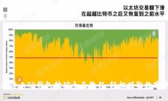 币安链上TP钱包挖矿全面教