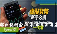 深入理解区块链金融：技