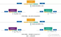 区块链游戏存储卡的概念