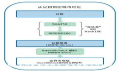 TP钱包如何支持狗狗币：全