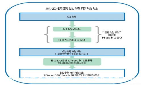 TP钱包如何支持狗狗币：全面解析与使用指南