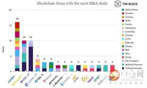 区块链技术如何改变金融行业的未来