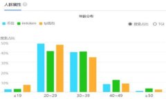 火币交易所钱包导入TP功能