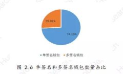 baioti玩转区块链游戏：如