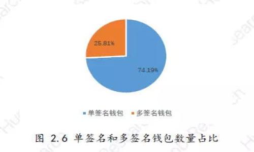 baioti玩转区块链游戏：如何在游戏中赚取虚拟货币/baioti
区块链游戏,虚拟货币,赚金币,游戏赚钱/guanjianci

内容主体大纲：

1. 引言
   - 什么是区块链游戏
   - 区块链技术与游戏结合的前景

2. 区块链游戏的概述
   - 区块链游戏的定义
   - 区块链游戏的特点
   - 目前流行的区块链游戏

3. 如何通过游戏赚取区块链金币
   - 常见的赚取方式
   - 游戏内交易与NFT
   - 社区与奖励机制的作用

4. 目前热门的区块链游戏推荐
   - Axie Infinity
   - The Sandbox
   - Decentraland
   - Alien Worlds

5. 参与区块链游戏的风险与挑战
   - 投资风险
   - 游戏市场的波动性
   - 个人信息安全

6. 未来区块链游戏的趋势
   - 技术发展与应用
   - 市场需求与用户体验
   - 游戏与金融的结合

7. 结论
   - 区块链游戏的价值
   - 参与区块链游戏的建议

---

### 引言

随着区块链技术的快速发展，区块链游戏逐渐成为一个新的热门领域。区块链游戏不仅能够为玩家提供娱乐体验，还能让玩家通过游戏赚取虚拟货币（区块链金币）。本文将深入探讨区块链游戏的概念、特点、赚钱方式，以及未来的发展趋势。

### 区块链游戏的概述

#### 什么是区块链游戏？

区块链游戏是一种基于区块链技术的游戏，玩家可以在其中通过游玩获取虚拟商品或代币，并且这些虚拟物品和代币可以在区块链上保留其唯一性和可验证性。通过智能合约，玩家的资产能够被安全地转移和交易。

#### 区块链游戏的特点

与传统游戏不同，区块链游戏具有以下几个特点：
- **去中心化**：区块链技术去除了游戏中心化的控制，玩家可以完全拥有自己的虚拟资产。
- **透明性**：所有游戏的交易和资产变更都记录在区块链上，公开透明，任何人都可以查阅。
- **创造性**：玩家不仅限于游戏内的操作，还可以创造独特的游戏内容并转售。

#### 目前流行的区块链游戏

一些流行的区块链游戏包括Axie Infinity、The Sandbox、Decentraland和Alien Worlds。这些游戏通过不同的玩法和机制吸引了大量玩家。

### 如何通过游戏赚取区块链金币

#### 常见的赚取方式

通过区块链游戏赚取金币主要有以下几种方式：
- **完成任务或挑战**：很多游戏会设置任务或挑战，完成后可以获得奖励；
- **交易虚拟资产**：玩家可以在游戏内或外部市场进行虚拟物品交易；
- **参与社区活动**：一些游戏会定期举办活动，玩家可以通过参与获得奖励。

#### 游戏内交易与NFT

许多区块链游戏会使用NFT（非同质化代币），玩家可以购买、出售或交易这些数字资产。NFT的独特性和稀缺性使得某些游戏物品相对热门，从而能够提高其价值。

#### 社区与奖励机制的作用

区块链游戏的社区活动是赚钱的重要途径，许多游戏会通过推出奖励机制鼓励玩家参与社区活动，从而提高用户的粘性和游戏的活动性。

### 目前热门的区块链游戏推荐

#### Axie Infinity

Axie Infinity是一款以宠物养成和对战为主题的区块链游戏。在这里，玩家可以通过养育和战斗来赚取其平台上的加密货币（Smooth Love Potion，SLP）。

#### The Sandbox

The Sandbox是一个虚拟世界，玩家可以在其中构建、购买和出售虚拟资产。玩家通过创作内容和游戏来赚取SAND代币。

#### Decentraland

Decentraland是一个基于区块链的虚拟现实平台，用户可以在其中创建内容、体验应用和交易。用户在平台上创作的资产可以用MANA代币出售。

#### Alien Worlds

Alien Worlds是一款基于区块链的宇宙探险游戏，玩家可以在游戏中争夺Trilium（TLM）代币，并通过DAO参与游戏的发展和治理。

### 参与区块链游戏的风险与挑战

#### 投资风险

尽管区块链游戏提供了赚取虚拟货币的机会，但也伴随着较高的投资风险。许多游戏的市场波动性极强，玩家需要谨慎考虑投入的资金量。

#### 游戏市场的波动性

区块链游戏的市场相对较新，价格波动频繁，玩家在交易中需要保持警惕，以防止由于市场价格波动造成损失。

#### 个人信息安全

在参与区块链游戏时，玩家需要提供个人信息和数字钱包地址，这使得个人信息安全成为一个重要问题。谨慎选择游戏平台和保护个人账户是非常重要的。

### 未来区块链游戏的趋势

#### 技术发展与应用

随着区块链技术的不断发展，未来的区块链游戏将不仅限于简单的赚钱方式，还将拓展更多应用场景，例如教育、艺术和社交等领域。

#### 市场需求与用户体验

玩家对高质量游戏体验的需求不断提升，未来的区块链游戏将更加关注用户体验，提供更丰富和有趣的玩法。

#### 游戏与金融的结合

游戏将逐渐与金融领域结合，玩家可以通过游戏进行投资和交易，使得区块链游戏的价值更加多元化。

### 结论

区块链游戏强大的潜力吸引了越来越多的玩家，通过参与这些游戏，玩家不仅可以享受游戏乐趣，还能够赚取区块链金币。然而，在参与之前，了解风险和挑战至关重要。希望本文能够为您提供一些有价值的信息，帮助您在区块链游戏世界中找到自己的道路。

---

### 相关问题讨论

#### 1. 区块链游戏如何保证玩家的资产安全？
#### 2. 如何评估一个区块链游戏的投资价值？
#### 3. 除了玩游戏，玩家还有哪些方式可以赚取金币？
#### 4. 区块链游戏的社区参与如何影响游戏的发展？
#### 5. 不同的区块链游戏之间有哪些本质的区别？
#### 6. 玩区块链游戏与传统游戏的收益模式有哪些异同？
#### 7. 未来区块链游戏的发展趋势是什么？

每个问题将在后续详细讨论，字数达到700字。
