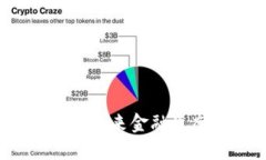 区块链金融小镇：未来金