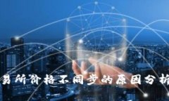 TP钱包与交易所价格不同步