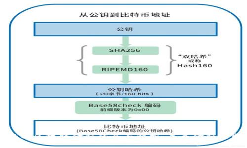 智能金融与区块链金融的全面解析：未来金融的变革之路