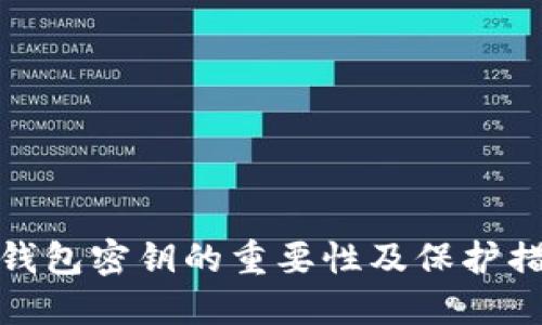 TP钱包密钥的重要性及保护措施
