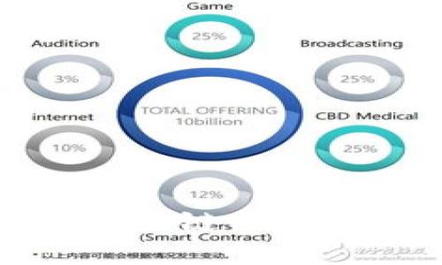 金融领域区块链的未来前景解析
