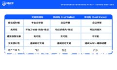 TP钱包交易对流动性不足的