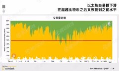 国有企业区块链金融平台