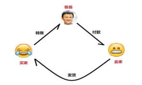 baiotiTP钱包交易速度及其影响因素深度解析/baioti  
TP钱包, 区块链, 交易速度, 加密货币/guanjianci  

## 内容主体大纲

1. **引言**
   - 介绍TP钱包及其功能
   - 讨论交易速度的重要性

2. **TP钱包的基本功能**
   - TP钱包的构建与设计
   - 提供的加密货币钱包服务

3. **交易速度的定义**
   - 什么是交易速度？
   - 交易速度对用户的影响

4. **影响TP钱包交易速度的因素**
   - 网络拥堵
   - 区块链技术
   - 硬件资源与处理能力

5. **TP钱包的交易速度分析**
   - TP钱包与其他钱包的速度比较
   - 用户实际体验反馈

6. **如何提高TP钱包的交易速度**
   - 网络连接
   - 选择合适的交易时间
   - 使用更高的矿工费（Gas费）

7. **结论**
   - TP钱包交易速度的总体评价
   - 对未来发展的展望

8. **常见问题解答**
   - 相关问题总结
   - 解答用户常见疑惑

## 正文内容

### 1. 引言

随着区块链技术的不断发展，加密货币交易日益受到关注。其中，TP钱包作为一种新兴的数字钱包，饱受用户关注和讨论。TP钱包不仅仅是一种储存和管理加密资产的工具，它在交易的速度、便捷性和安全性上也至关重要。然而，交易速度是广大加密货币用户非常关心的问题，直接影响到他们的交易体验和投资决策。

### 2. TP钱包的基本功能

TP钱包是一种去中心化的数字资产管理工具，用户可以通过它进行多种类型的加密货币存储、转账和交易。TP钱包的设计初衷是为了解决传统钱包的使用不便，转而采用了的区块链技术来提高其用户体验。除了基本的数字资产管理功能外，TP钱包还具有安全性高、用户界面友好等特点。

### 3. 交易速度的定义

交易速度通常指交易被确认并写入区块链所需的时间。在加密货币交易中，这一过程涉及多个环节，包括交易生成、传播、以及矿工对交易的确认。交易速度是用户在选择使用某款钱包时考虑的重要因素之一，尤其是在市场波动剧烈的情况下，快速的交易可以帮助用户抓住最佳投资机会。

### 4. 影响TP钱包交易速度的因素

TP钱包的交易速度受到多种因素的影响，其中包括网络拥堵、区块链技术的性能、用户的设备硬件资源等。  
首先，网络拥堵是影响交易速度的重要因素。当网络上进行大量的交易时，交易信息的传播速度可能会受到影响，导致确认时间延长。其次，区块链的技术性能同样对交易速度有直接影响，例如，区块生成时间越短，交易被确认的速度就越快。此外，用户的设备硬件资源也会影响整体交易速度，尤其是在交易数量较大的情况下。

### 5. TP钱包的交易速度分析

通过与其他钱包的对比，我们发现TP钱包在交易速度上表现出色。尽管不同的钱包在特定情况下可能有所差异，但TP钱包在正常网络条件下的交易速度相对较快。许多用户的反馈表明，使用TP钱包进行转账时，交易确认的时间普遍在几分钟之内，这在同类产品中属于领先水平。

### 6. 如何提高TP钱包的交易速度

为了进一步提高TP钱包的交易速度，用户可以采取一些有效的措施。例如，自己的网络连接，选择稳定且快速的网络环境；同时，用户还可以在网络相对不繁忙的时段进行交易，这样能够有效缩短等待时间。此外，用户支付的矿工费（Gas费）也会影响交易速度，适当提高矿工费可以优先获得矿工验证。

### 7. 结论

总的来说，TP钱包因其快速的交易速度受到用户的青睐。在将来，随着技术的不断升级和区块链网络的进一步改进，TP钱包的交易效率有望进一步提高。用户在使用TP钱包时，若能合理安排交易时机和费用，将更有利于提升交易的快速性和便利性。

### 8. 常见问题解答

在这个部分，我们将解答用户在使用TP钱包时常见的疑虑和问题，以便更好地引导用户使用TP钱包，实现更顺畅的交易体验。

## 常见问题

### 问题1: TP钱包的交易确认时间大约是多久？

#### 交易确认时间的概述
TP钱包的交易确认时间在正常情况下通常在几分钟内，但具体时间也有可能由于网络状况、交易次数及参考的Gas费等因素而有所不同。

### 问题2: 如何查询TP钱包的交易状态？

#### 交易状态查询的方法
用户可以在TP钱包的界面上访问各类交易记录，此外，使用交易哈希（Transaction Hash）在区块链浏览器上查询也是一种有效的方法。

### 问题3: 如何解决TP钱包的交易失败问题？

#### 交易失败的原因及解决方案
交易失败的状况可能是由多种因素引起的，例如余额不足或矿工费设置过低。用户可根据提示信息修正后进行重试。

### 问题4: TP钱包适合新手使用吗？

#### 新手友好的界面与操作
TP钱包的用户界面友好，设计简单直观，非常适合加密货币新手使用。提供了详细的帮助和指导。

### 问题5: 如何提升TP钱包的安全性？

#### 安全性提升的方法
用户可以通过启用双重验证、定期更改密码和备份助记词等方式来增强TP钱包的安全性。

### 问题6: TP钱包是否支持多种加密货币？

#### 支持的加密货币种类
TP钱包支持多种加密货币的存储与交易，用户可在应用内查看具体支持的币种列表，并根据需求选择使用。

### 问题7: TP钱包的更新频率如何？

#### 更新频率与用户反馈
TP钱包会定期进行更新，以提升其功能和性能，并广泛听取用户的反馈意见，用于后续版本。

以上是关于TP钱包交易速度的全面解析，帮助用户更好地理解其使用体验及相关问题。