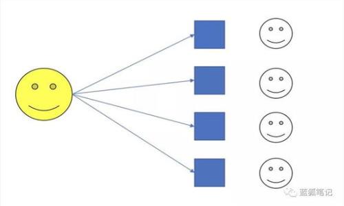 如何通过TP钱包的DEX赚钱：全面解析与实战指南/
TP钱包, DEX, 去中心化交易, 赚钱方法/guanjianci

---

### 内容主体大纲

1. **引言**
   - DEX的概念
   - TP钱包的特点与优势
   - 赚钱的潜力与方法概述

2. **TP钱包介绍**
   - TP钱包的功能
   - 如何创建和使用TP钱包
   - TP钱包与DEX的关系

3. **DEX的工作原理**
   - DEX的定义
   - DEX与传统交易所的区别
   - 如何在TP钱包的DEX上进行交易

4. **赚钱的多种方式**
   - 交易差价赚钱（做市商）
   - 流动性挖矿
   - 参与代币销售和抢先购
   - 投资收益与风险管理

5. **如何选择在TP钱包DEX上交易的币种**
   - 研究币种的基本面
   - 技术分析基础
   - 投资心理与市场情绪

6. **策略与技巧**
   - 短期与长期投资策略
   - 如何设定止损和获利点
   - 资金管理的重要性

7. **风险与挑战**
   - DEX交易的风险
   - 黑客攻击与安全问题
   - 法律与合规风险

8. **结论与未来展望**
   - 总结DEX的投资价值
   - TP钱包未来的发展方向
   - 对投资者的建议

### 详细内容

#### 引言

随着去中心化金融（DeFi）生态系统的快速发展，DEX（去中心化交易所）成为了投资者关注的热点。TP钱包作为一款多功能的数字钱包，集成了DEX交易，使得用户在 wallet 中便捷地交易加密货币。此文将探讨如何通过TP钱包的DEX进行投资并实现赚钱的目标，旨在为广大用户提供切实可行的实战指南。

#### TP钱包介绍

TP钱包是一款功能强大的数字资产管理工具，它不仅支持多种主流加密货币，还提供了去中心化交易的功能。用户可以通过TP钱包方便地进行数字资产的存储、转账及交易。

- **创建和使用TP钱包**  
  首先，用户需要在官方网站下载TP钱包，然后按照指示创建一个新钱包。在创建过程中，请确保妥善保管助记词，以免丢失资产。开设钱包后，用户可以通过不同的交易对在TP钱包内进行交易。

- **TP钱包与DEX的关系**  
  DEX让用户能够直接在区块链上进行资产交易，而TP钱包则为用户提供了一个安全、便捷的界面，使用户能够轻松进入去中心化交易的世界。

#### DEX的工作原理

去中心化交易所（DEX）允许用户直接在链上进行交易，避免了传统交易所的中介角色。每个交易都通过智能合约自动执行，从而减少了交易风险和延迟。

- **区别于传统交易所**  
  DEX不需要用户进行用户验证，因此交易过程更加隐私且不容易被审查。

- **在TP钱包的DEX上交易**  
  用户可以通过TP钱包选择希望交易的币种，输入交易数量后，系统将自动计算出预计成交价格。确认后，用户只需确认交易即可。

#### 赚钱的多种方式

在TP钱包的DEX中，用户可以通过多种方式实现盈利。

- **交易差价盈利**  
  当用户能够把握市场趋势，及时买入低价币种再高价卖出时，就能获得利润。

- **流动性挖矿**  
  用户将资金提供给DEX以增加流动性，能够获得额外的代币奖励。

- **参与代币销售**  
  新项目的代币销售往往会带来高额回报，只要参与并选对项目，就可能快速获益。

- **投资收益与风险管理**  
  了解每种投资方式的风险，以及如何控制损失，将有助于实现资本增值。

#### 如何选择在TP钱包DEX上交易的币种

选择投资的币种至关重要，正确的选择将为赚钱奠定基础。

- **研究币种的基本面**  
  包括项目团队、技术白皮书、社区支持等。

- **技术分析基础**  
  利用图表分析市场趋势，制定合理的交易策略。

- **投资心理与市场情绪**  
  理解市场人气的变化，避免情绪化交易。

#### 策略与技巧

成功的交易少不了合理的策略和技巧。

- **短期与长期投资策略**  
  短期交易注重快速收益，而长期投资则要求更加稳定的资产增长策略。

- **止损与获利点**  
  交易前设置止损和获利点，能够有效控制风险。

- **资金管理重要性**  
  控制每次交易的资金比例，避免由于单次失败造成重大损失。

#### 风险与挑战

尽管去中心化交易有许多优点，但风险和挑战同样显著。

- **交易风险**  
  市场波动巨大，用户需时刻警惕价格变动。

- **安全问题**  
  DEX虽然去中心化，但资金的安全依赖于用户自己的安全意识。

- **法律与合规风险**  
  全球范围内法律对于加密资产的监管变化频繁，用户需时刻关注合规情况。

#### 结论与未来展望

总之，TP钱包的DEX为用户提供了丰富的投资机会。着眼于未来，去中心化交易所的发展将更加蓬勃，但用户风险意识和资金管理能力也同样重要。投资前请务必进行充分调研，小心行事，确保自己的资金安全。

---

### 相关问题

以下问题将为用户提供更深入的了解和实战指导：

1. DEX与传统交易所的主要区别是什么？
2. 如何进行币种的基本面分析？
3. 流动性挖矿是怎样的模式，风险和收益如何？
4. 参与代币销售时该注意什么？
5. 技术分析对于交易决策的重要性有多大？
6. 加密市场中如何保持投资心理的稳定？
7. DEX在未来的发展趋势如何？

接下来，我们将逐个详细解答以上问题。