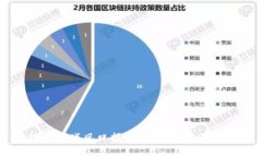 区块链游戏风口揭秘：未