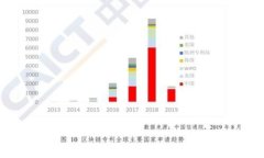 绝地猎杀区块链游戏：颠