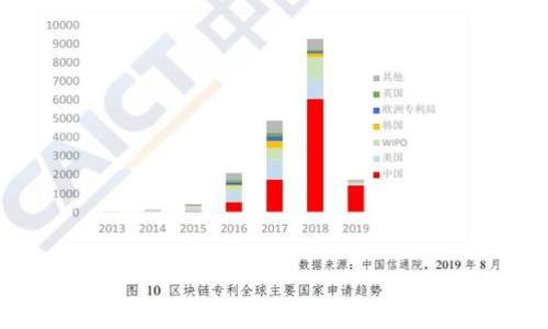 
绝地猎杀区块链游戏：颠覆传统游戏体验的全新玩法