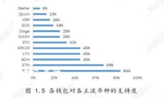 易于大众且的 TP钱包如何