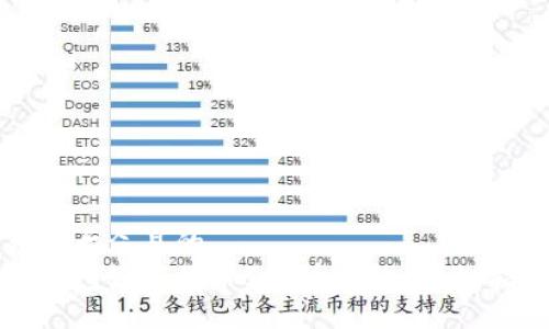 易于大众且的 
TP钱包如何添加ICP币网络：详细指南