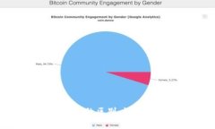 区块链通信与金融的区别