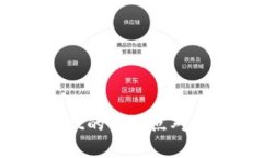 TP钱包和Trust Wallet的优缺点