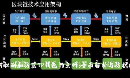 如何识别和防范TP钱包钓鱼网：全面解析与防护指南