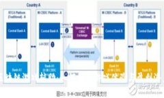 区块链游戏辅助：如何提