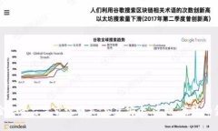 区块链金融平台需求说明