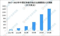 如何成为区块链金融基础