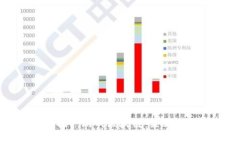 如何有效推广游戏区块链