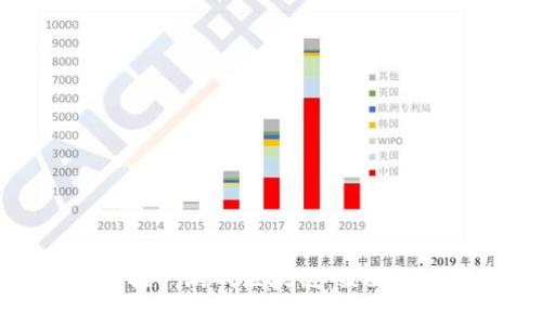如何有效推广游戏区块链：策略与实践指南