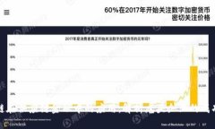区块链在供应链金融中的
