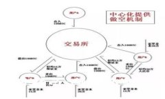 TP冷钱包使用指南：确保您