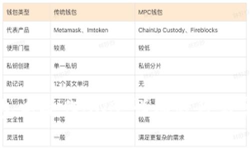 如何在TP钱包中操作BNB：详细教程与常见问题解答