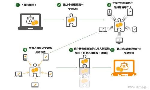 区块链金融行业应用前景分析与展望